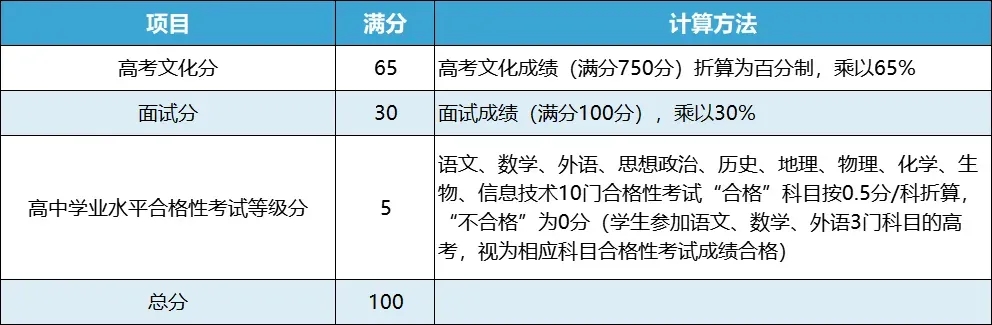 揚州大學2024年綜合評價錄取常見問題解答.webp.jpg