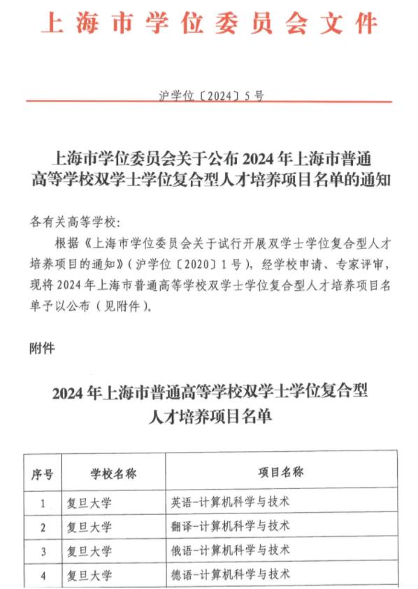 復旦大學新增四個雙學士學位項目！2024年正式啟動招生！.jpg