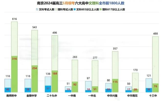 文科第一648分！2024江蘇各地高三5月?？紨?shù)據(jù)統(tǒng)計！4.jpg