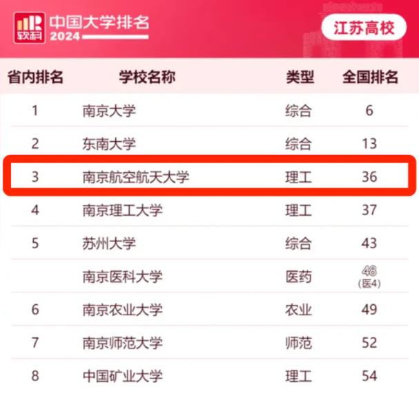 南京航空航天大學(xué)2023年江蘇各專業(yè)錄取分出爐！.jpg