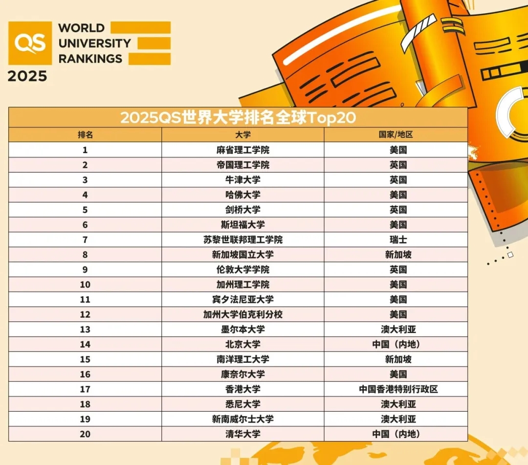 2025QS世界大學排名發(fā)布！中國71所高校上榜！.webp.jpg