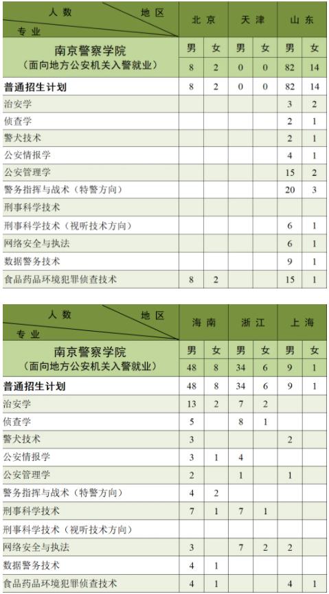南京警察學(xué)院2024年公安專業(yè)招生計劃2.jpg