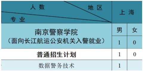 南京警察學(xué)院2024年公安專業(yè)招生計劃4.jpg