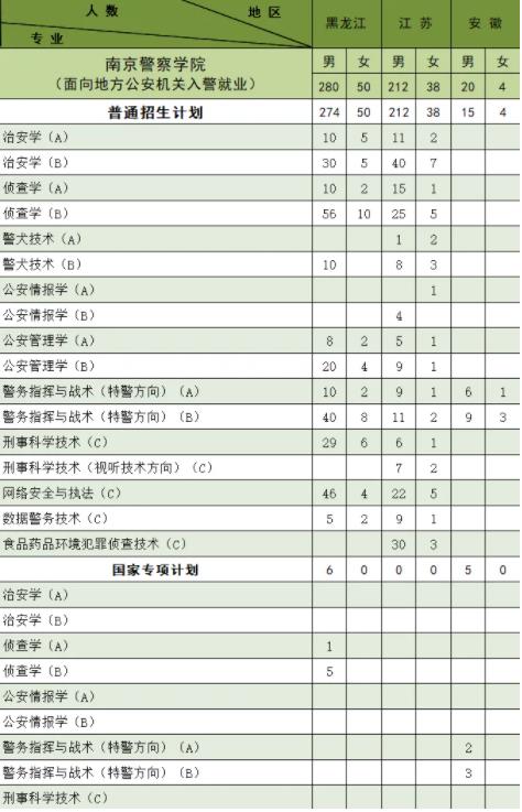 南京警察學(xué)院2024年公安專業(yè)招生計劃7.jpg