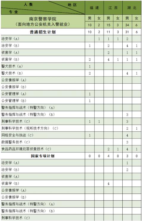 南京警察學(xué)院2024年公安專業(yè)招生計劃8.jpg