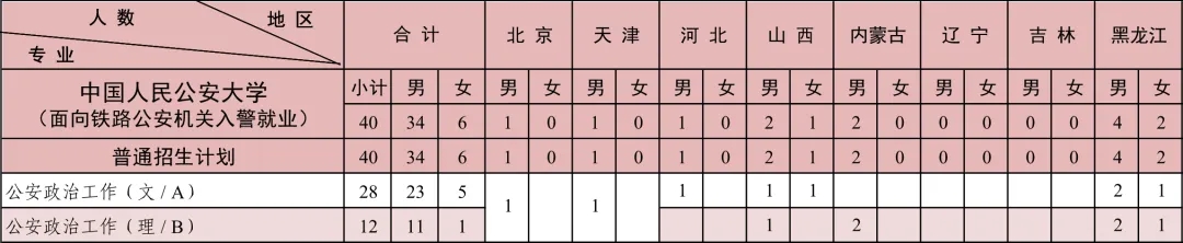 中國人民公安大學(xué)2024年本科招生計(jì)劃共2880人！3.webp.jpg