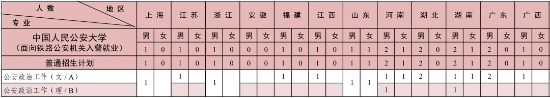 中國人民公安大學(xué)2024年本科招生計(jì)劃共2880人！4.webp.jpg