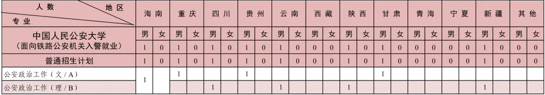 中國人民公安大學(xué)2024年本科招生計(jì)劃共2880人！5.webp.jpg