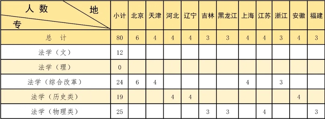 中國人民公安大學(xué)2024年本科招生計(jì)劃共2880人！13.webp.jpg