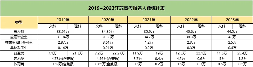 江蘇高考近幾年的報名人數(shù)、劃線、高校招生計劃等數(shù)據(jù)匯總！2.webp.jpg