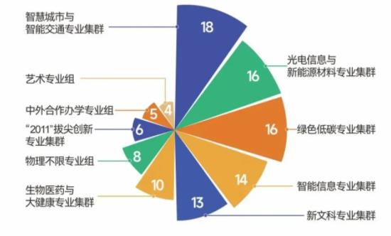 省內(nèi)這些高校上榜！2024軟科中國大學專業(yè)排名3.jpg
