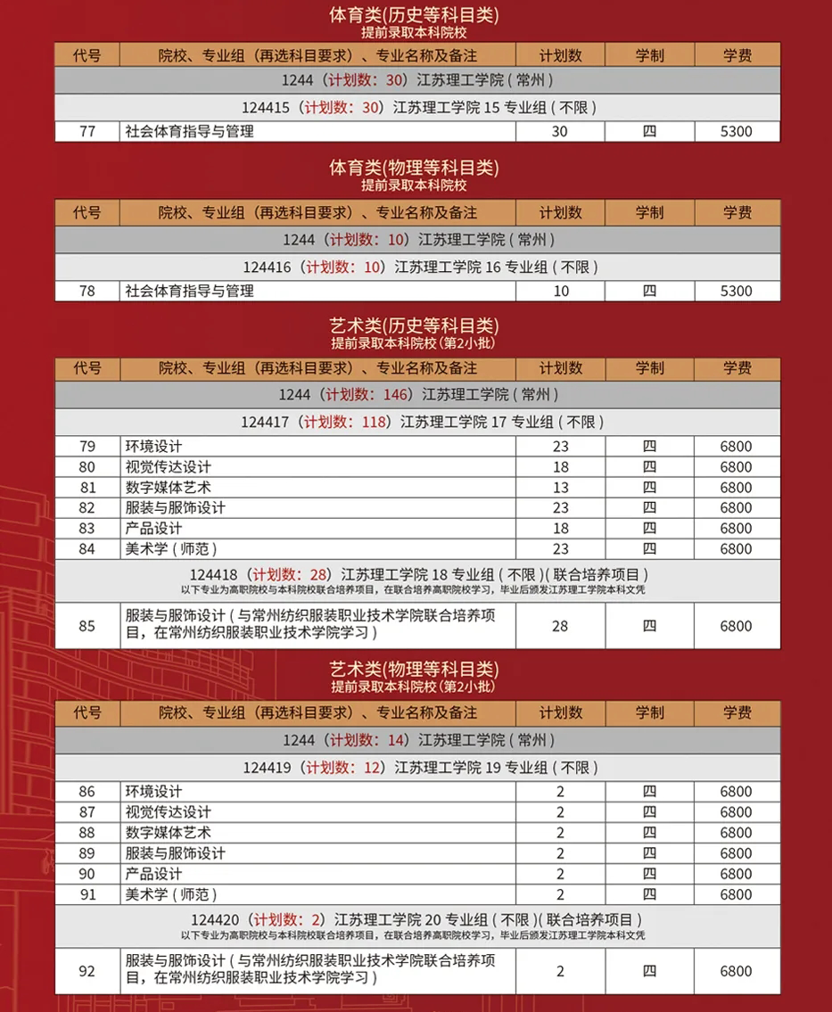 江蘇理工學(xué)院招生計(jì)劃_02.png