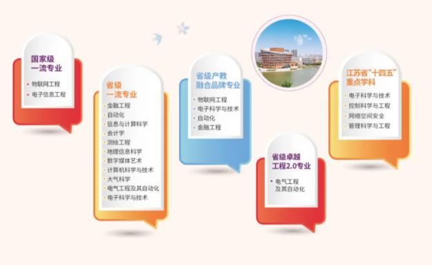 無錫學院， “錫”望有你！.jpg