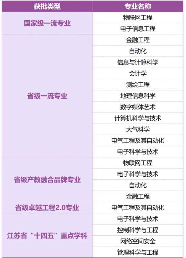 無錫學院， “錫”望有你！2.jpg