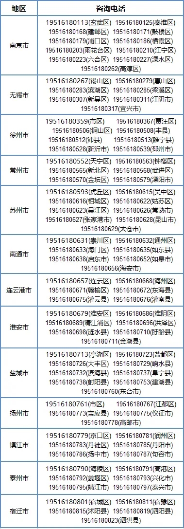 江蘇師范大學(xué)科文學(xué)院2024年招生咨詢方式5.webp.jpg