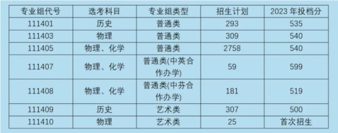 1719209940832545.jpg 南京工程學(xué)院2024年本科招生計劃發(fā)布2.jpg