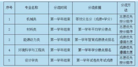 1719209951187735.jpg 南京工程學(xué)院2024年本科招生計劃發(fā)布3.jpg