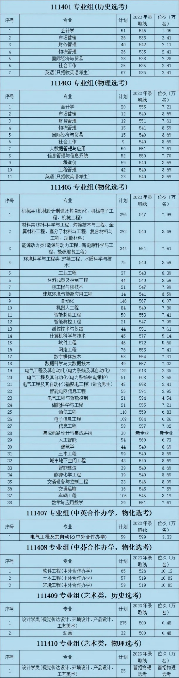 1719209964550352.jpg 南京工程學(xué)院2024年本科招生計劃發(fā)布4.webp_副本.jpg