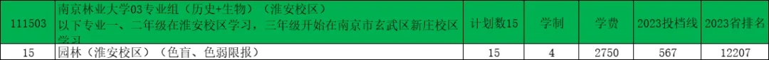 南京林業(yè)大學(xué)2024年江蘇錄取預(yù)估分出爐！3.webp.jpg