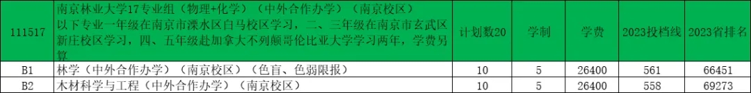 南京林業(yè)大學(xué)2024年江蘇錄取預(yù)估分出爐！16.webp.jpg