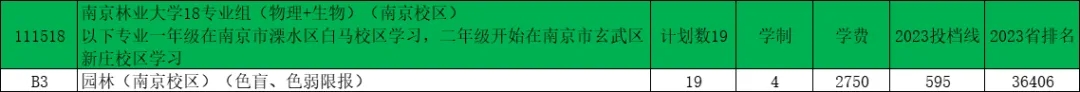 南京林業(yè)大學(xué)2024年江蘇錄取預(yù)估分出爐！17.webp.jpg