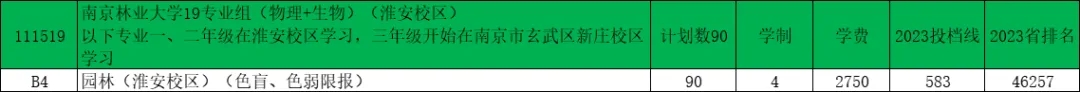 南京林業(yè)大學(xué)2024年江蘇錄取預(yù)估分出爐！18.webp.jpg