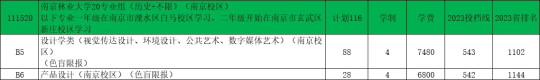 南京林業(yè)大學(xué)2024年江蘇錄取預(yù)估分出爐！19.webp.jpg