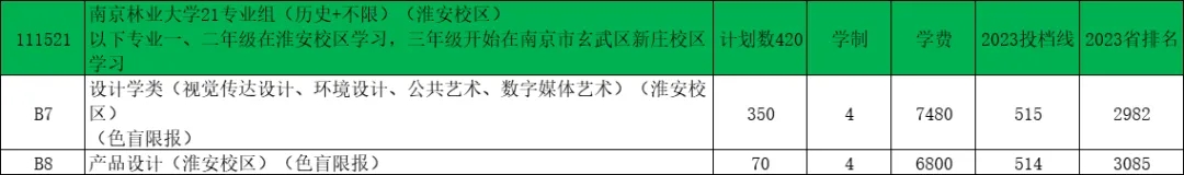 南京林業(yè)大學(xué)2024年江蘇錄取預(yù)估分出爐！20.webp.jpg