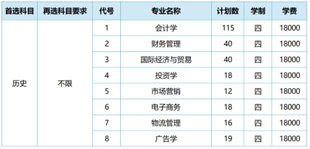 1719312103120073.jpg 蘇州大學(xué)應(yīng)用技術(shù)學(xué)院2024年江蘇省招生計劃1.jpg