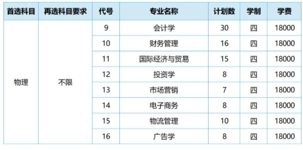 1719312113797126.jpg 蘇州大學(xué)應(yīng)用技術(shù)學(xué)院2024年江蘇省招生計劃2.jpg