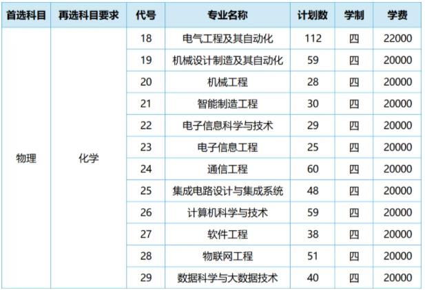 1719312130190870.jpg 蘇州大學(xué)應(yīng)用技術(shù)學(xué)院2024年江蘇省招生計劃4.jpg