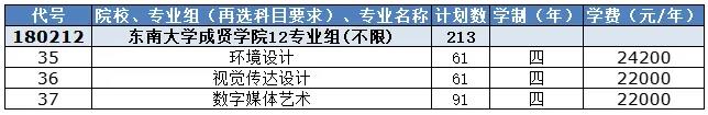 東南大學(xué)成賢學(xué)院2024年江蘇省招生計劃3.jpg