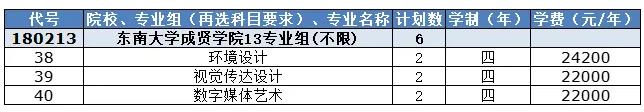 東南大學(xué)成賢學(xué)院2024年江蘇省招生計劃4.jpg