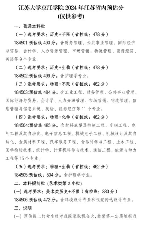 速看！江蘇40多所高校預估線發(fā)布！7.jpg