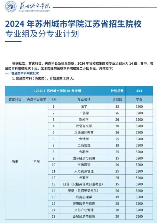 蘇州城市學(xué)院2024年江蘇省招生院校專業(yè)組及分專業(yè)計(jì)劃1.jpg