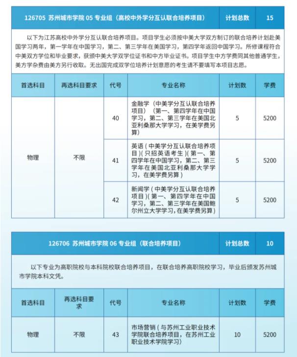 蘇州城市學(xué)院2024年江蘇省招生院校專業(yè)組及分專業(yè)計(jì)劃4.jpg