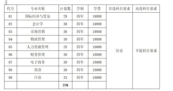 1719401076299569.jpg 常州大學(xué)懷德學(xué)院2024年江蘇省招生計(jì)劃出爐.webp_副本.jpg