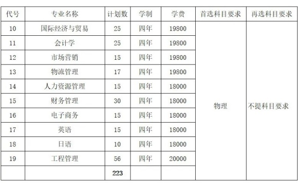 1719401086109933.jpg 常州大學(xué)懷德學(xué)院2024年江蘇省招生計(jì)劃出爐2.webp_副本.jpg