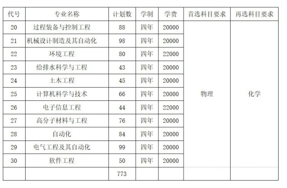 1719401099634778.jpg 常州大學(xué)懷德學(xué)院2024年江蘇省招生計(jì)劃出爐3.webp_副本.jpg
