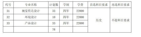 1719401115186923.jpg 常州大學(xué)懷德學(xué)院2024年江蘇省招生計(jì)劃出爐4.webp_副本.jpg