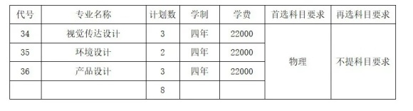 1719401125868528.jpg 常州大學(xué)懷德學(xué)院2024年江蘇省招生計(jì)劃出爐5.webp_副本.jpg