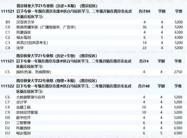 南京林業(yè)大學2024年綜合評價招生<a  target=