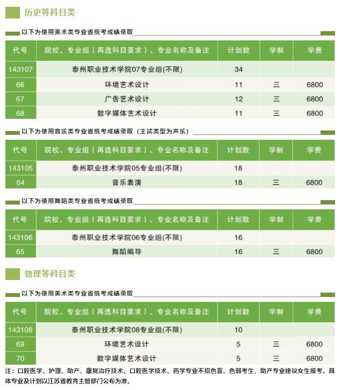 泰州職業(yè)技術(shù)學(xué)院2024年江蘇省招生計劃4.jpg