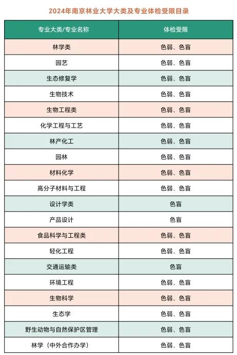歡迎報(bào)考！南京林業(yè)大學(xué)淮安校區(qū)簡(jiǎn)介！8.jpg