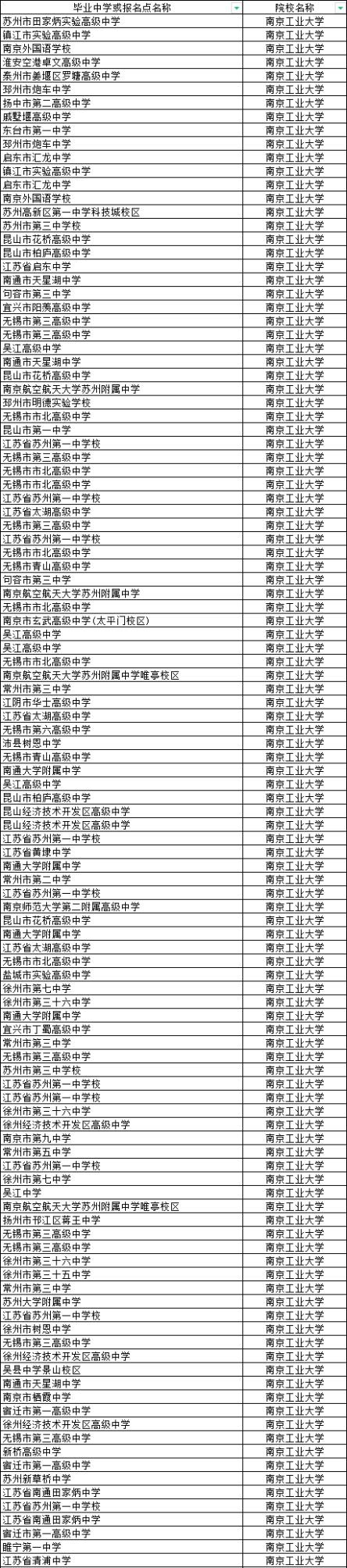 江蘇省2024年綜合評(píng)價(jià)B類(lèi)高校入選考生名單公布！12.png