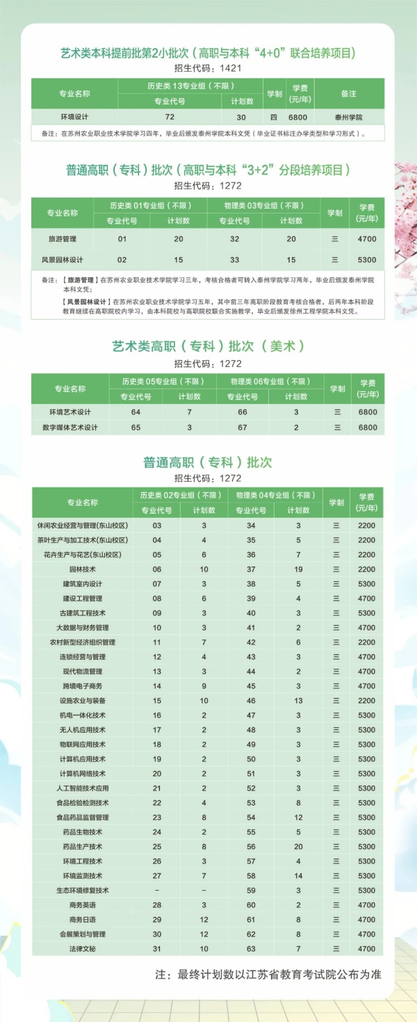 蘇州農(nóng)業(yè)職業(yè)技術(shù)學(xué)院2024年江蘇招生計劃.webp_副本.jpg