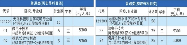 無錫科技職業(yè)學(xué)院2024年江蘇省招生計(jì)劃.webp_副本.jpg