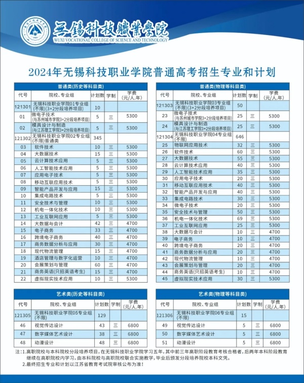 無錫科技職業(yè)學(xué)院2024年江蘇省招生計(jì)劃2.webp_副本.jpg