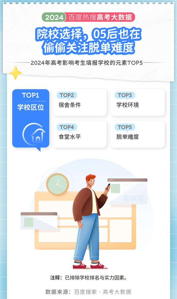2024年高考大數(shù)據(jù)出爐！江蘇兩所高校上榜十大熱搜院校！.png