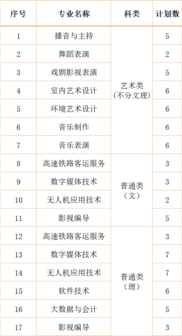 江南影視藝術(shù)職業(yè)學(xué)院2024年各省、自治區(qū)、直轄市招生計劃10.jpg